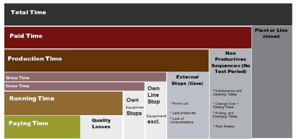 OEE: Overall Equipment Effectiveness