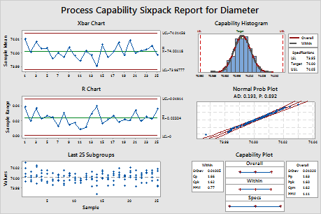 Analisi di Capacità: Stabilità, Normalità, Indici di Capacità